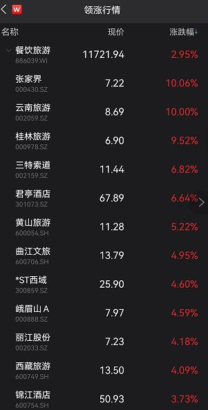 突发！2000亿巨头闪崩超10%，发生了什么？基金又上热搜！中签的懵了：3只新股全破发，最狠跌36%！