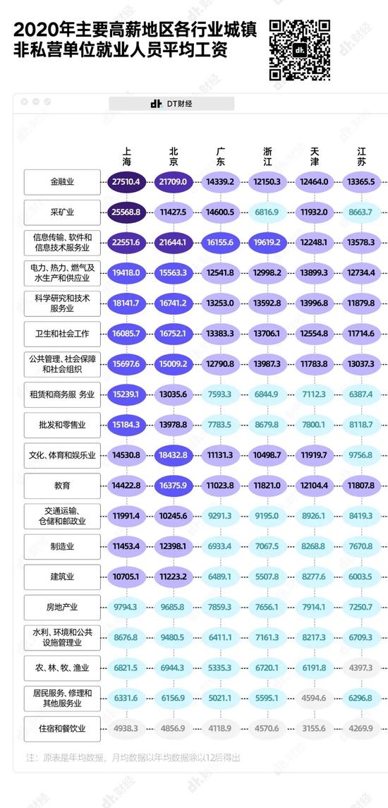 在中国，真正达到月收入1万以上的有多少