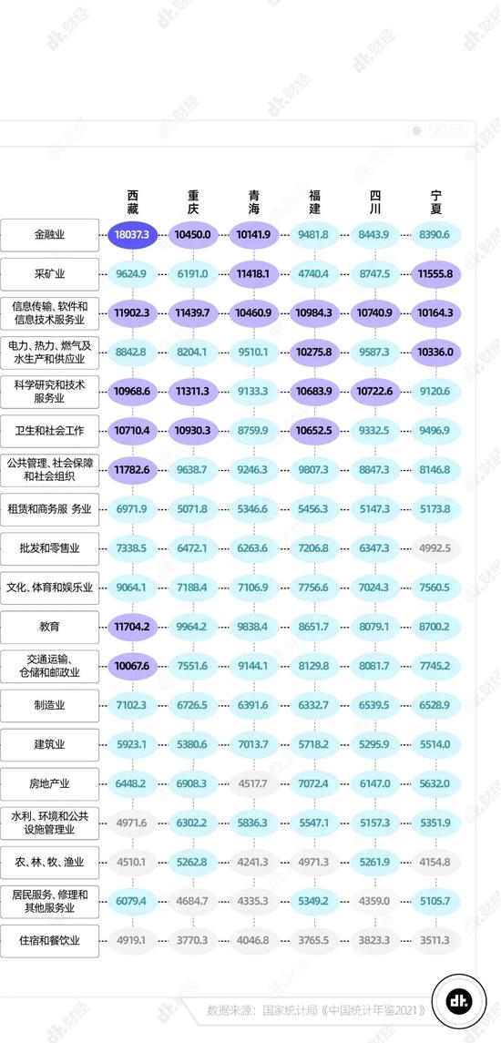 在中国，真正达到月收入1万以上的有多少