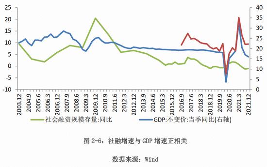 中保登课题组：新形势下宏观环境与组合类保险资管产品的互动分析