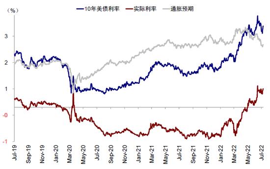 中金：衰退担忧下的美股盈利前景