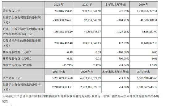 股价暴跌67%！原控股股东夫妇上千万股票将拍卖，这家公司发生了什么？