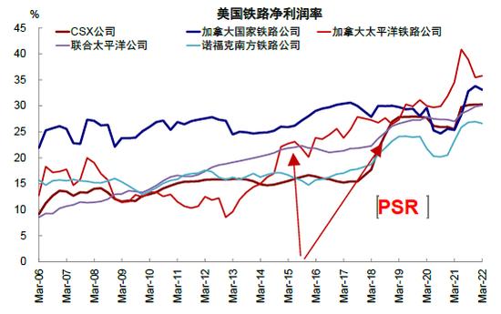 中金：中美上市企业盈利对比