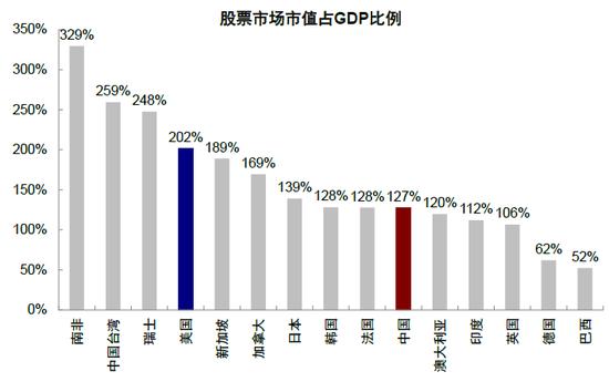 中金：中美上市企业盈利对比