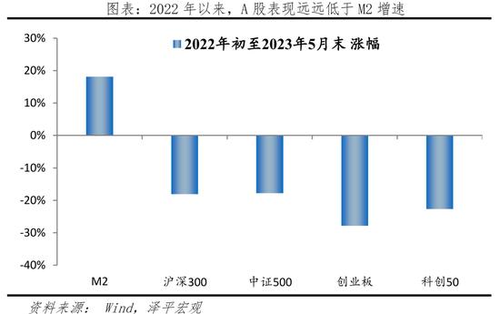 楼市低迷，股市下跌，救经济是救楼市还是救股市？任泽平：救股市是好办法