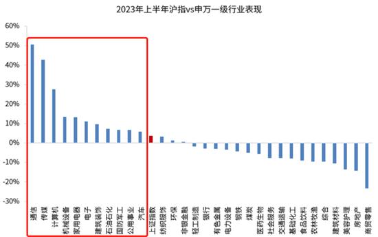 基金经理张景松7月观点：川阅水以成川，水滔滔而日度