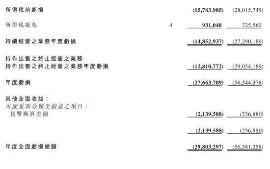 恒大汽车深夜公告：2年亏了840亿，总负债超1800亿！ 许家印最新露面…