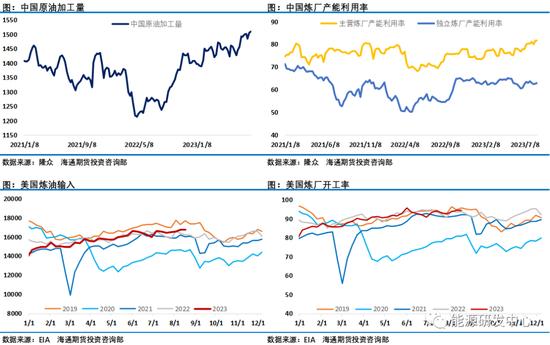 油价周线收长下影线，多空因素交织下还看沙特接下来的举措