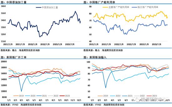 局势回暖，油价周线收长下影线，触底特征明显