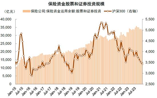 中金：近期A股资金面的全景动向