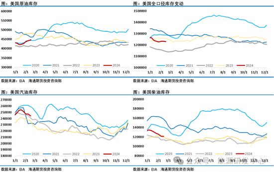 油价上冲突破区间，欧佩克+二季度的继续减产！要开启新一轮攻势？