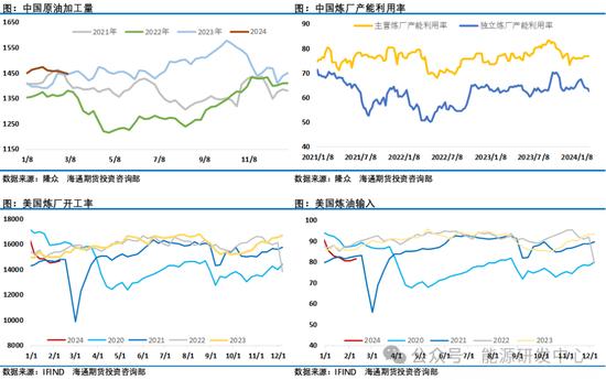 油价上冲突破区间，欧佩克+二季度的继续减产！要开启新一轮攻势？