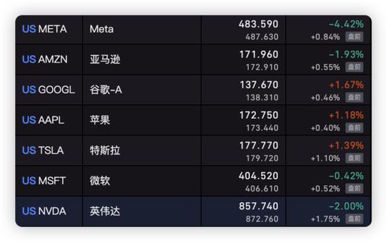 美国2月CPI反弹，美债走势震荡，美股期货先跌后涨，英伟达盘前涨超2%