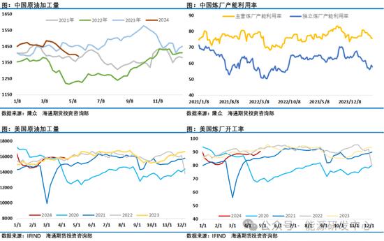 油价随风回暖实现三连涨，需求端预期改善提振市场信心