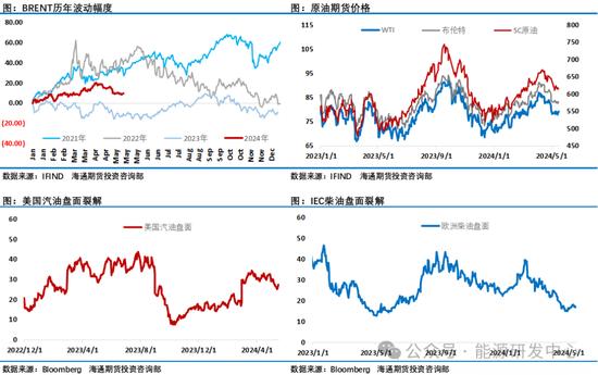 油价随风回暖实现三连涨，需求端预期改善提振市场信心