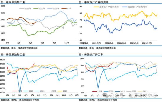 认清现实，欧佩克+宣布再延长减产一个季度！油价周一的开盘表示不满意！