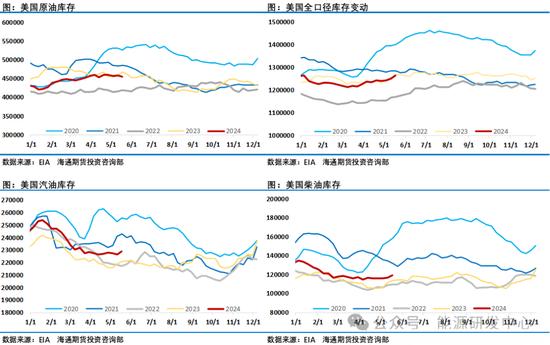 认清现实，欧佩克+宣布再延长减产一个季度！油价周一的开盘表示不满意！