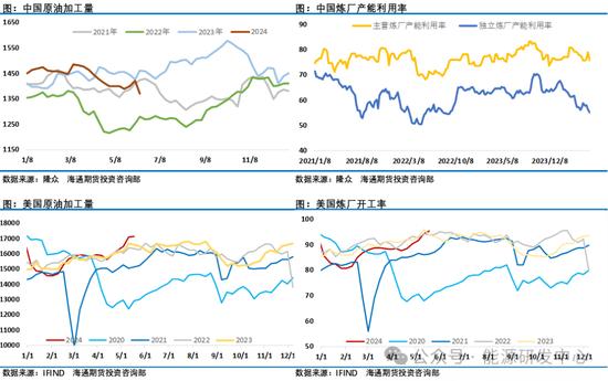 长阳大涨！油市情绪大幅改善，此前资金持仓出现剧烈调整，对油价后市预期出现变化