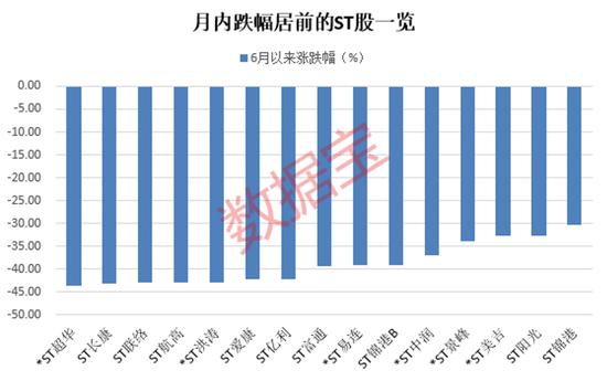 复苏行情来了？业绩大幅增长，两只半导体股半年报预喜！一众机构被“埋”，ST板块持续分化