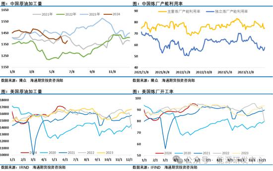 油价连续二周大幅拉升兑现预期，资金回补投机净多头寸