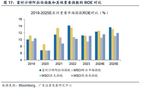 广发策略刘晨明：沙特ETF首发