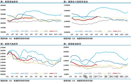 油价连续二周大幅拉升兑现预期，资金回补投机净多头寸