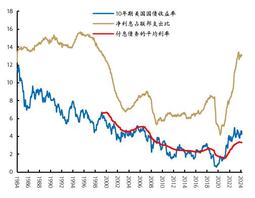 来源:Wind、Bloomberg,国金证券研究所