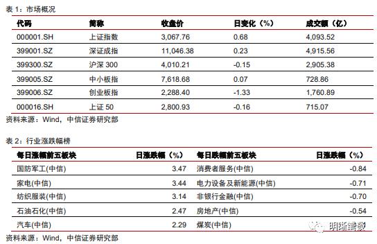 中信明明：越南及东南亚对我国出口产业链的替代冲击大吗？