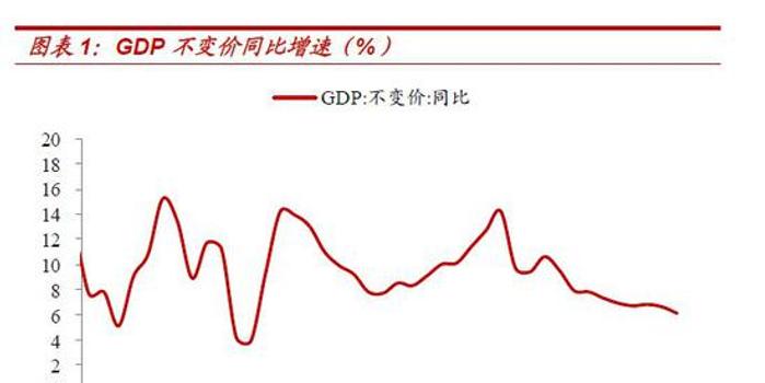 中泰李迅雷:创蓝筹与黄金ETF投资机会凸显