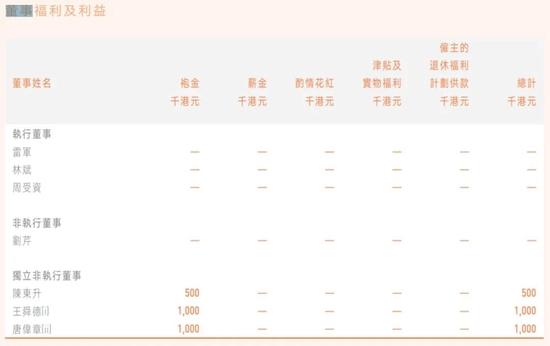 医药高管薪酬有多高？永泰生物王歈、心玮医疗王国辉、德琪医药梅建明薪酬占总薪酬过半