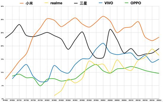 「机战」印度，中国厂商们的远虑和近忧