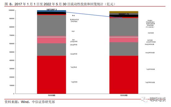 中信明明：六月债市怎么看？