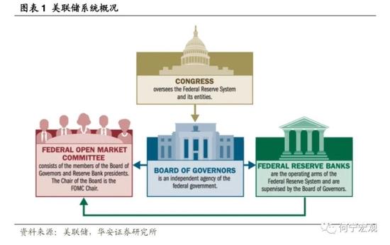 深度|除了加息，我们还需要担忧美联储缩表吗？