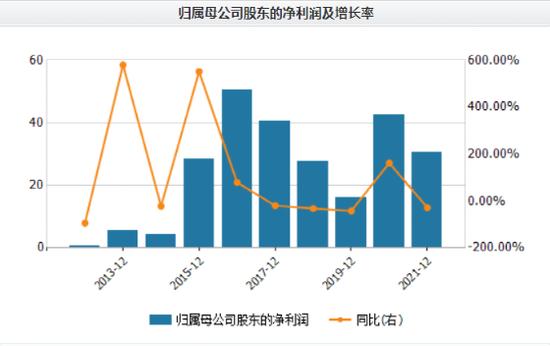 比亚迪成为首个跻身万亿市值国产汽车品牌！彻底火了！股民：介绍朋友买10台！