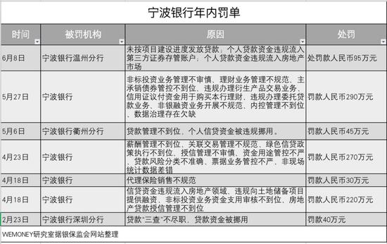 异地扩张红利之后，宁波银行新的护城河在哪里？