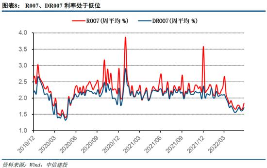 中信建投策略：“黄金坑”后的“甜蜜窗口期”建议配置二季报预期及景气较佳的新能源车、光伏、军工等