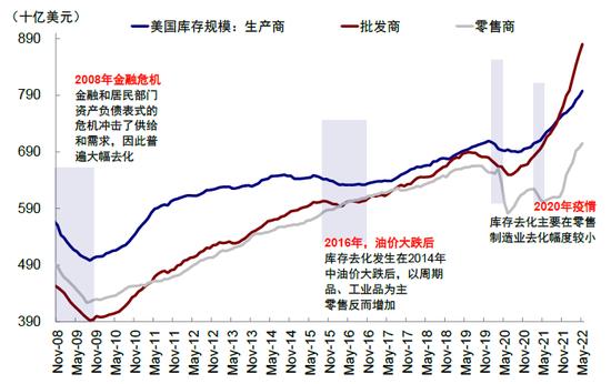 中金：衰退担忧下的美股盈利前景