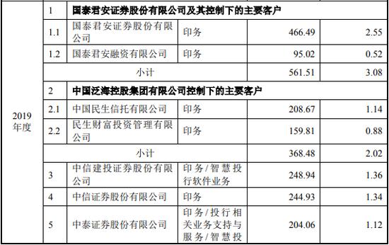 “券商之家”、“中国最牛打印店”荣大科技，把很多公司送入IPO的轨道之后，自己却折戟IPO！