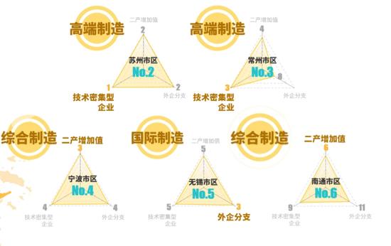 上海大都市圈40城实力比拼起底：谁拥有最强首位度，谁是野心勃勃挑战者