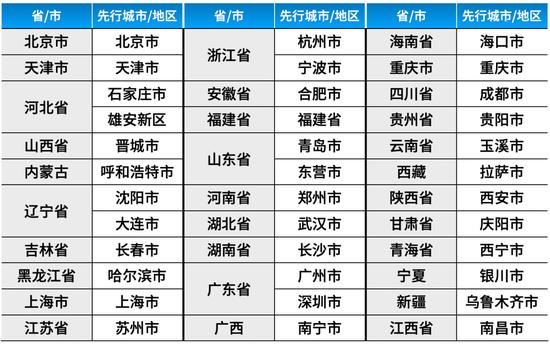 年底啦！了解个人养老金制度要抓紧！税收优惠、参与方式、产品选择不容错过！