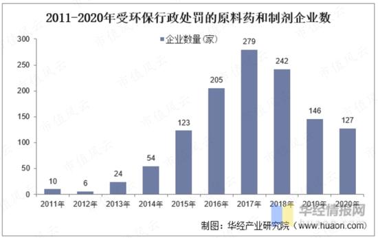 扑热息痛价格上涨，除了疫情，上游停产！产能第二的冀衡药业：原材料实现自制，利润倍增长，拟加码下游制剂