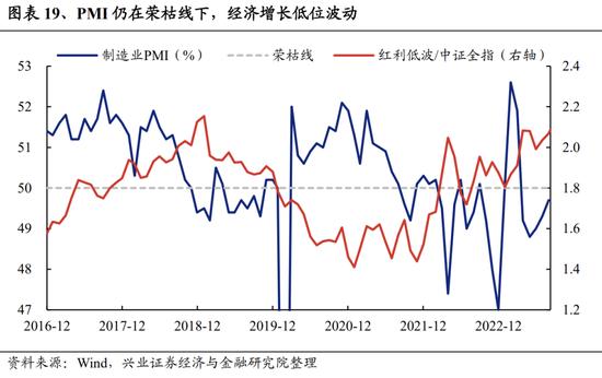 兴证策略：关注四个积极信号 底部区域坚定信心、保持耐心