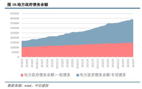 中信建投2024年宏观政策与经济形势展望：共识与分歧并存