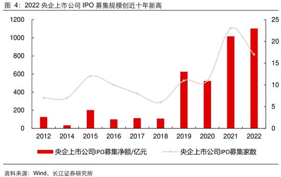 长江证券：从生产效率看央企上市公司投资价值