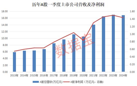 一季报净利润50强出炉，“宁王”首次跨入百亿大关！33股连续4个季度净利环比增长