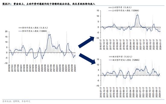 华泰证券：预计恒指24年盈利增速约5% 市场或仍未完全定价“中国好公司”