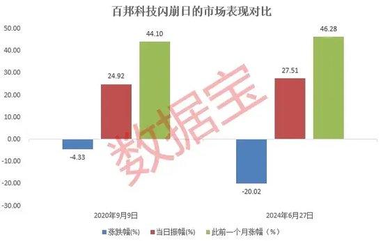 荐股群喊话：立刻买入，“杀猪盘”重现江湖，闪崩股疑似历史重演！国际存储巨头再度提价，受益股出炉