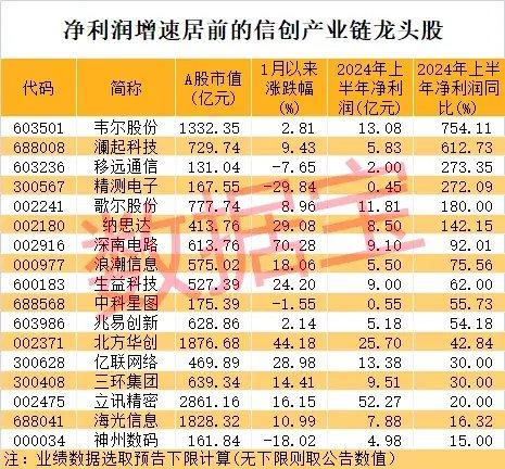 霸榜热搜第一，超73亿元资金参与“豪赌”券商一哥？A股信创板块被引爆，两路资金盯上这些龙头股