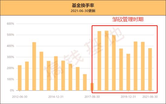 好基推荐|年均回报17.76%的新生代基金经理邹欣 兴全绿色投资混合：一个季度规模翻倍