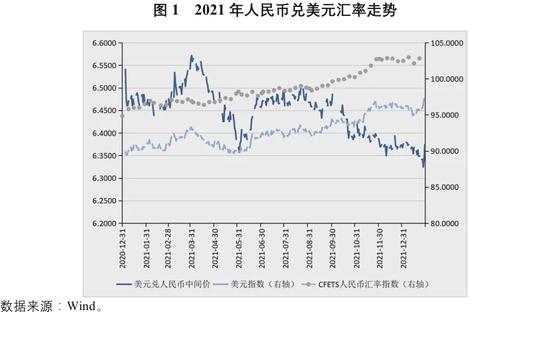 陈胤默、张明|展望2022：人民币兑美元汇率走向何方